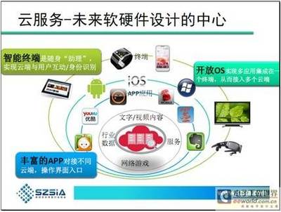 消费电子下一片蓝海 网络设备开发的机遇与挑战
