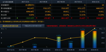 荣之联（002642） 被严重低估的黑马，后期走势精准剖析
